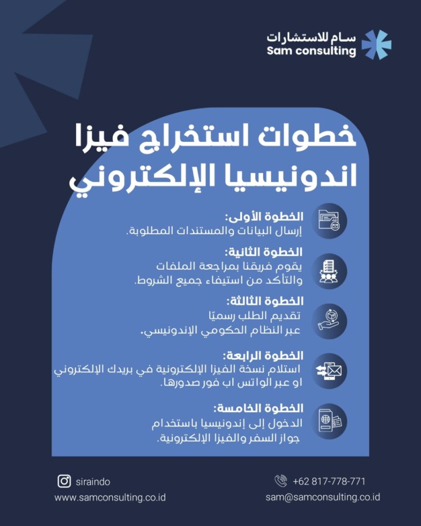 خطوات التقديم على فيزا اندونيسيا الكتروني