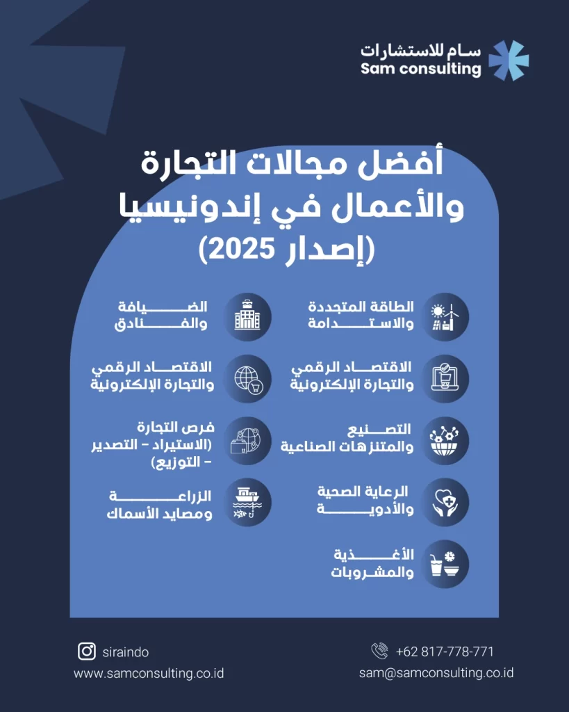 افضل مجالات الاستثمار في اندونيسيا