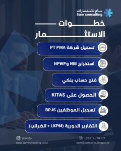 خطوات الاستثمار في اندونيسيا