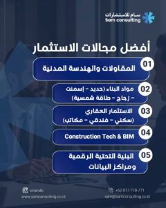 أفضل مجالات الاستثمار في اندونيسيا في البنية التحتية