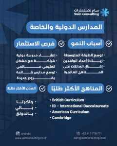 اهم فرص الاستثمار في التعليم في اندونيسيا