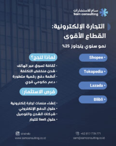 التجارة الالكترونية في اندونيسيا