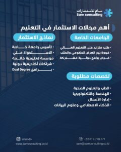 اهم مجالات الاستثمار في التعليم في اندونيسيا